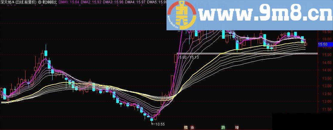 乾坤顾比 通达信副图指标 贴图