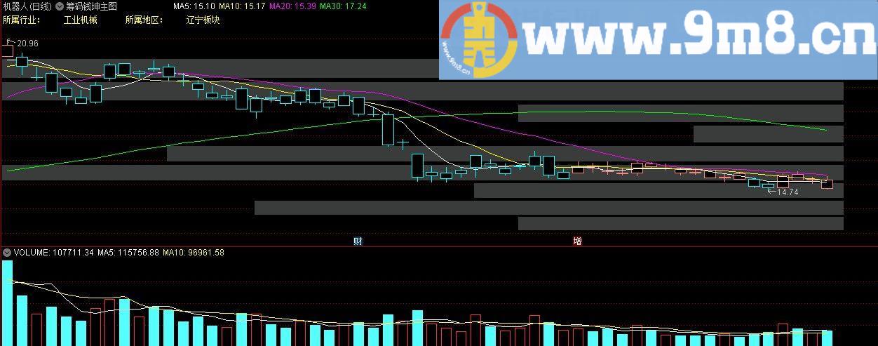 筹码钱坤主图 通达信主图指标 九毛八公式指标网