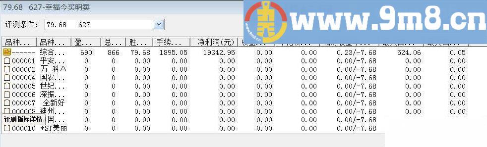 成功率79%的指标 幸福阳买今买明卖胜率79 通达信副图/选股指标 源码 无未来