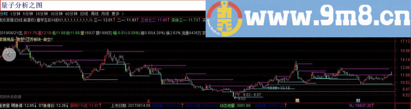 量子分析 通达信主图指标 源码 贴图