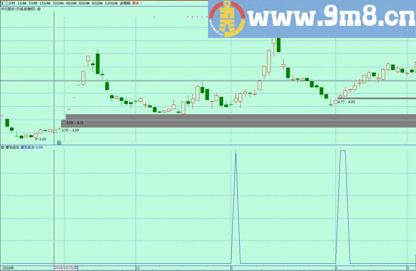 强势牛股回调买选股 通达信选股/副图指标 源码 贴图