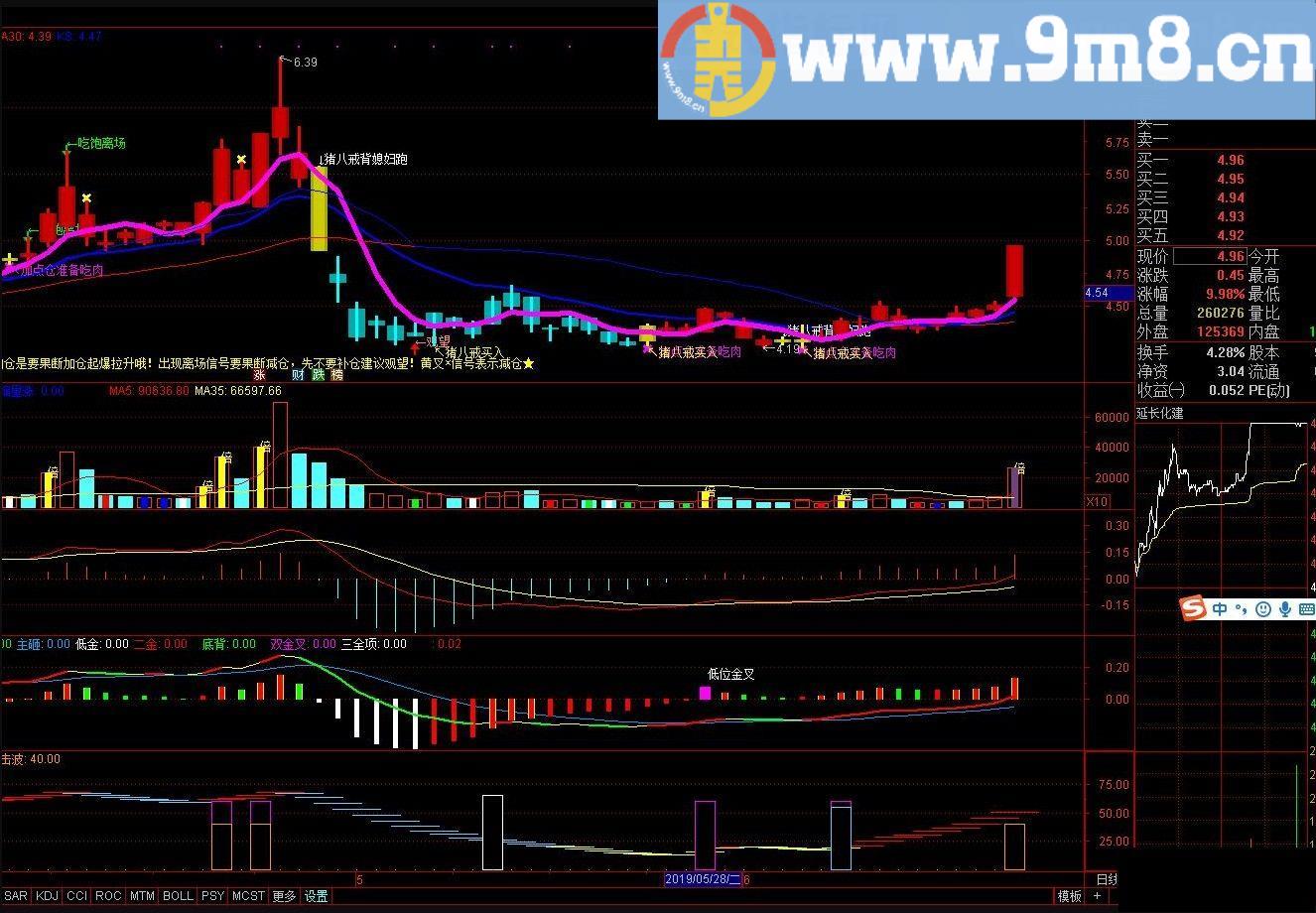 猪八戒背媳妇 通达信主图指标 源码 贴图