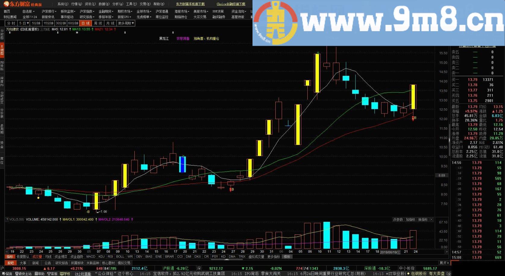 分时看盘 通达信主图/副图指标 九毛八公式指标网