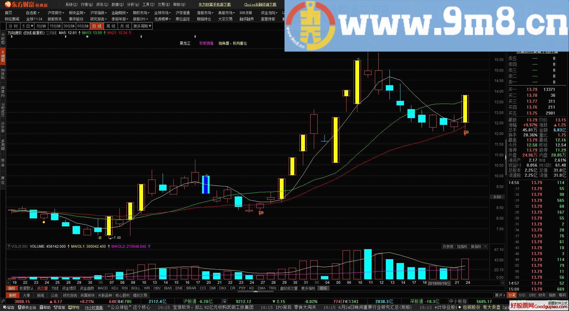 涨停小强+幅图 板砖重发 通达信副图/选股指标 贴图
