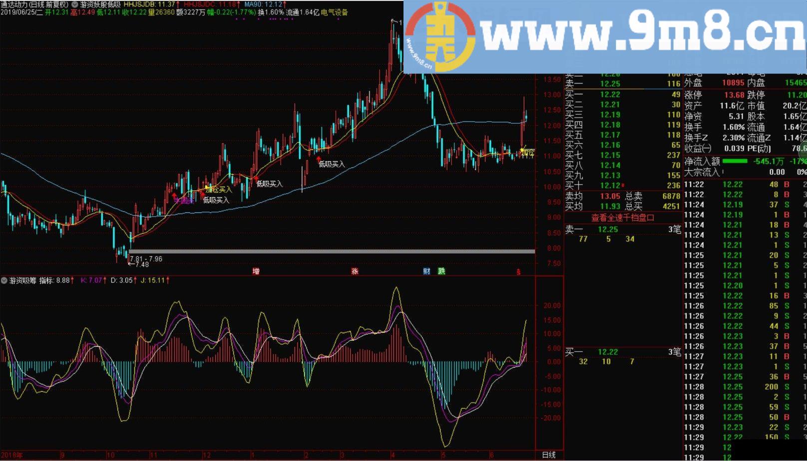 游资吸筹 游资妖股低吸 通达信指标 源码 贴图