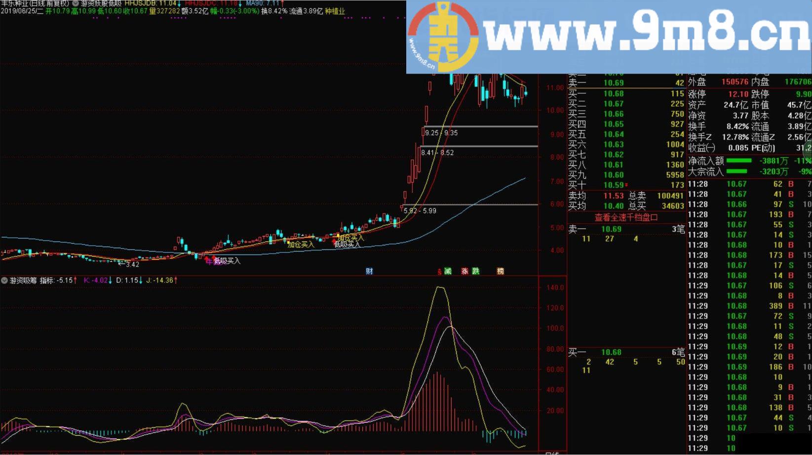 游资吸筹 游资妖股低吸 通达信指标 源码 贴图