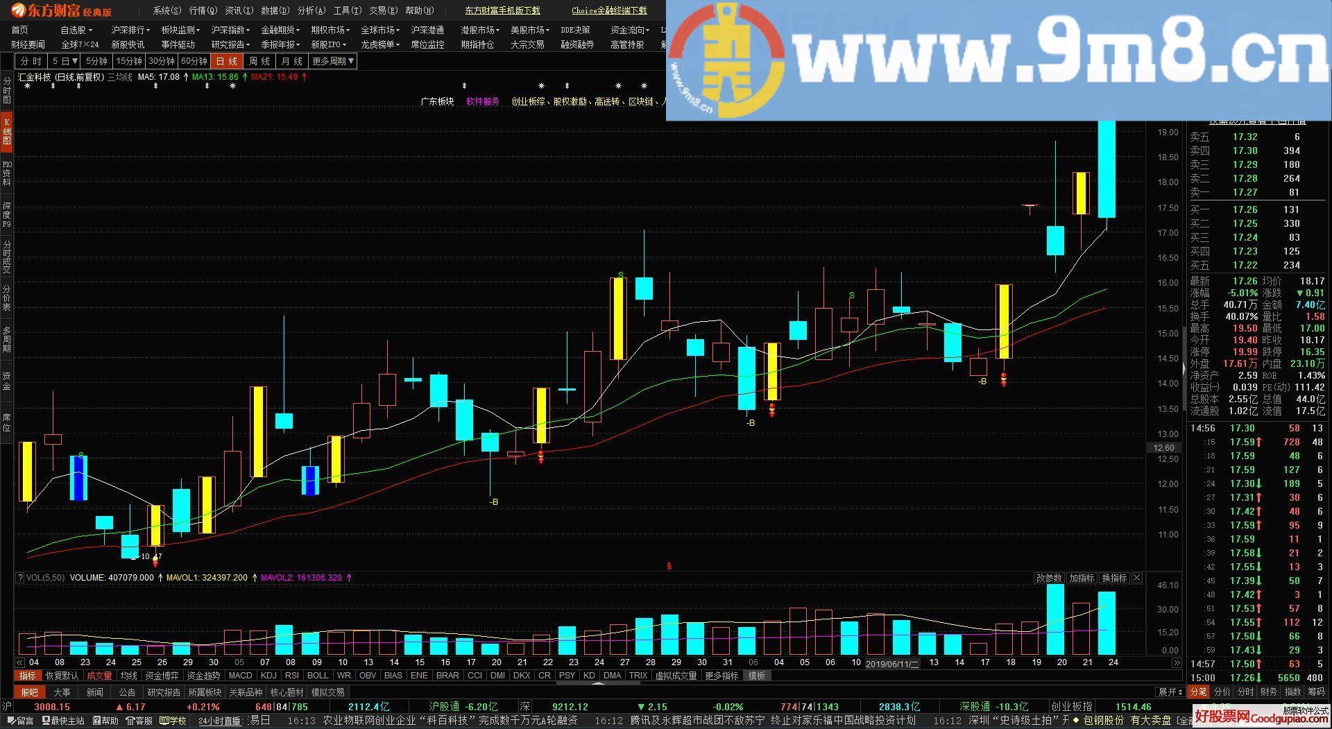 涨停小强+幅图 板砖重发 通达信副图/选股指标 贴图