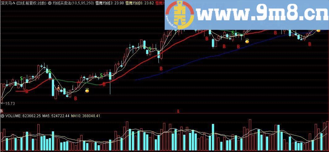 均线买卖法 雪舞均线 通达信主图指标 源码 贴图