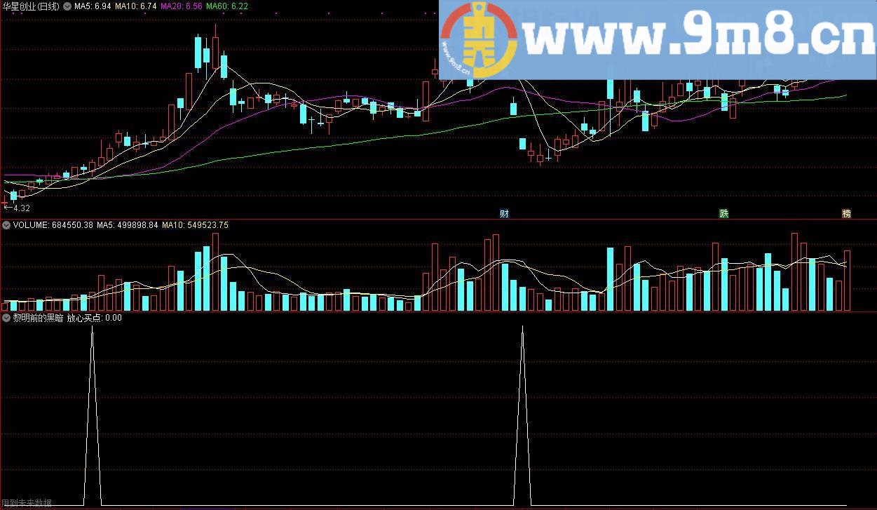 黎明前的黑暗 通达信选股/副图指标 源码 贴图
