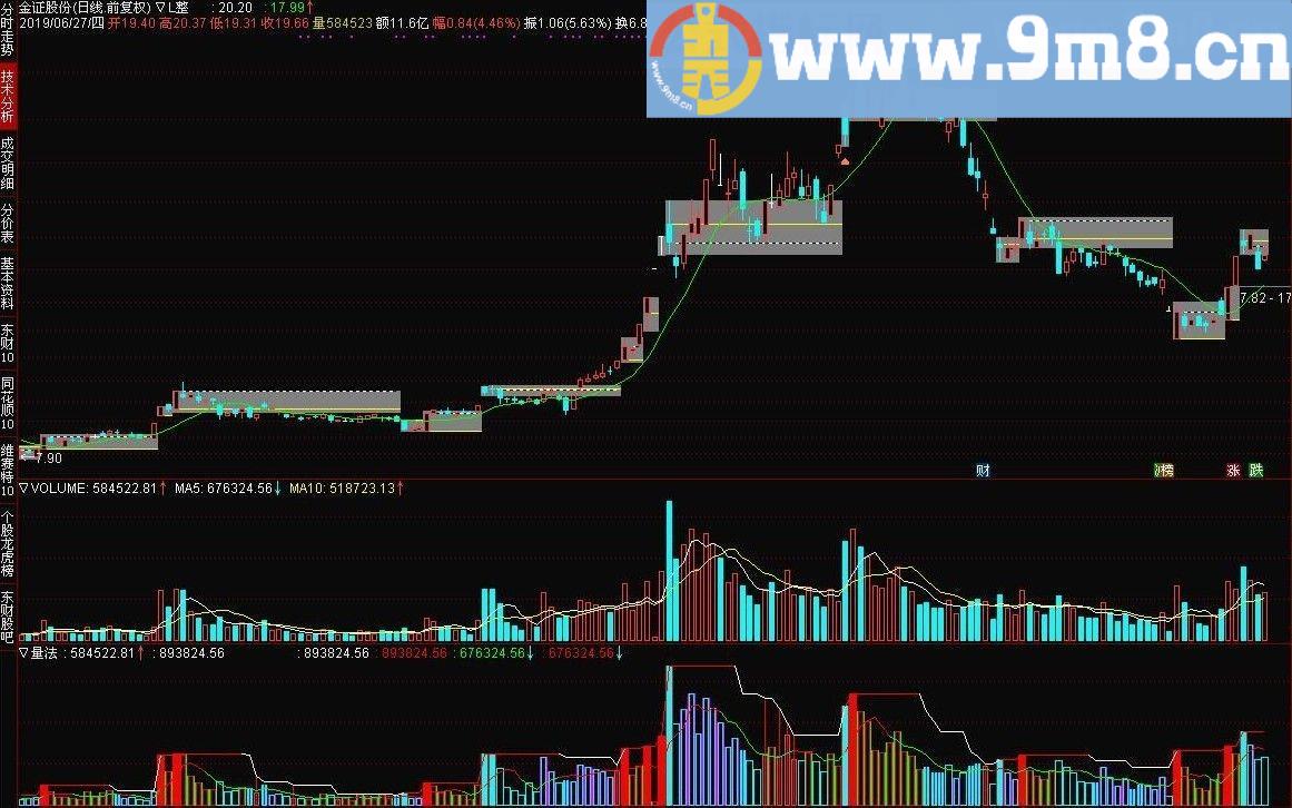 量法 刀小 通达信副图指标 贴图 看量的最简单直接指标