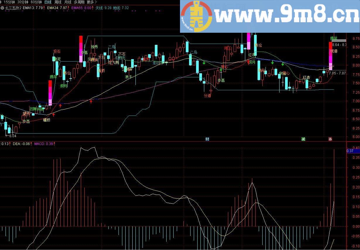 幺三五改2 通达信主图指标 九毛八公式指标网 自已修改合成的宁俊明135战法主图