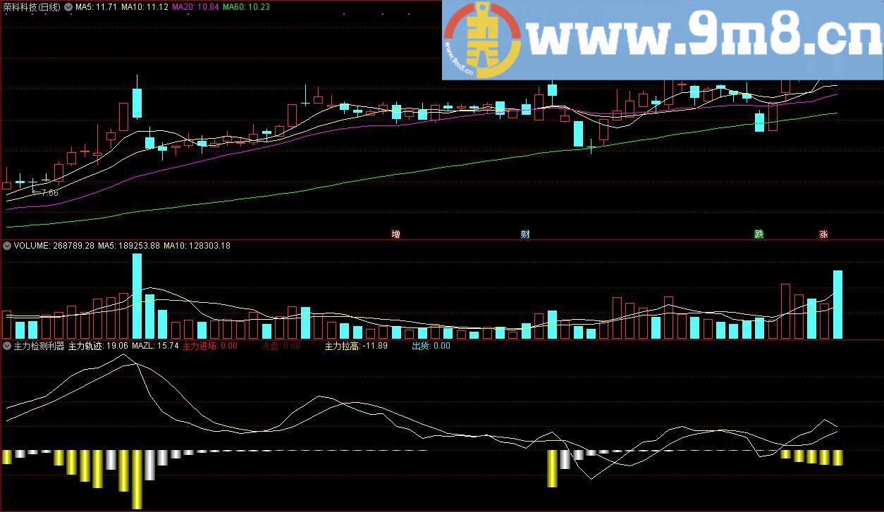主力检测利器 通达信副图指标 源码 贴图