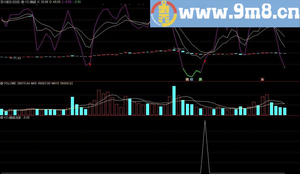 KDJ躺底 通达信主图/选股指标 九毛八公式指标网