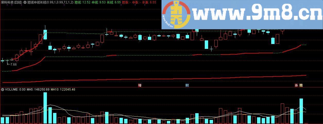 短线中线长线 通达信主图指标 源码 贴图