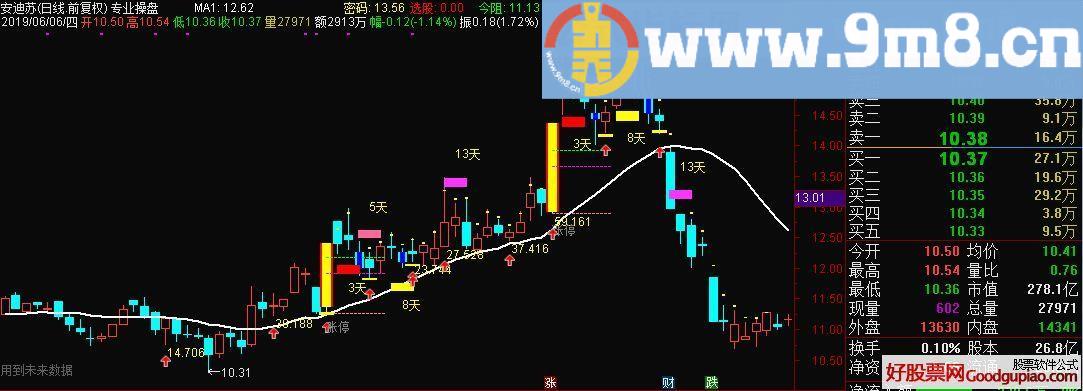 专业操盘 通达信主图指标 九毛八公式指标网