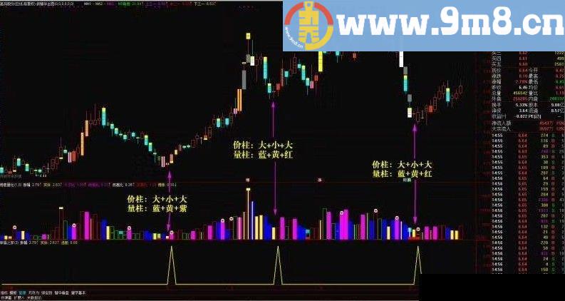 彗华博傻之家系列 彗华加开关 幸福之家 通达信指标 贴图