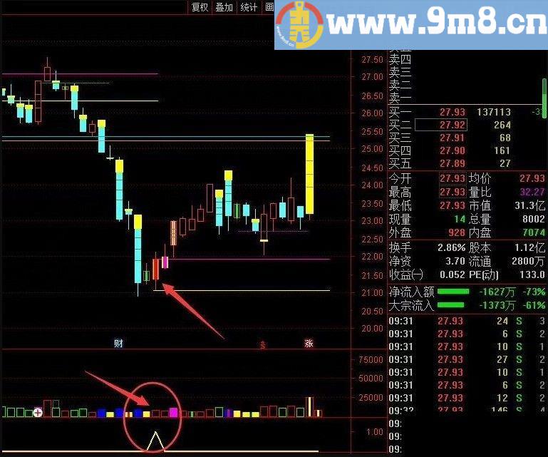 彗华博傻之家系列 彗华加开关 幸福之家 通达信指标 贴图