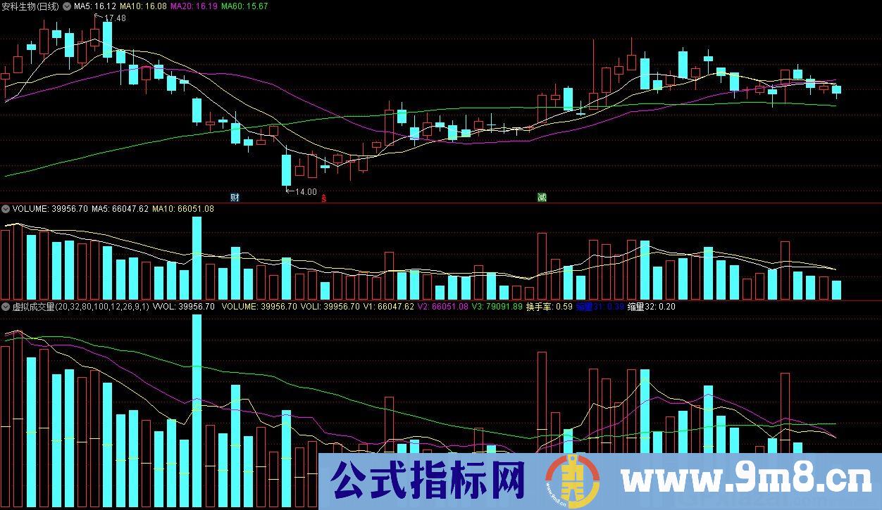 虚拟成交量 通达信副图指标 源码 贴图