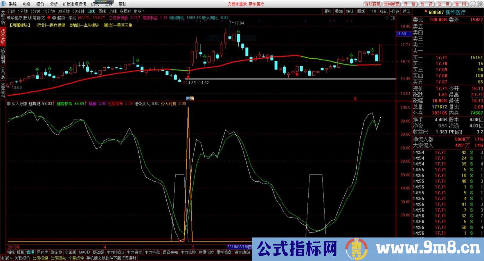 买入必赚 通达信副图/选股指标 源码 贴图