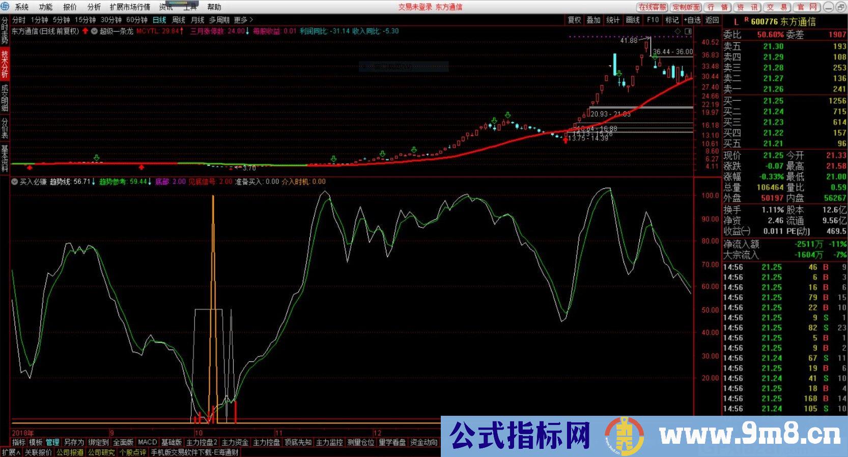 买入必赚 通达信副图/选股指标 源码 贴图