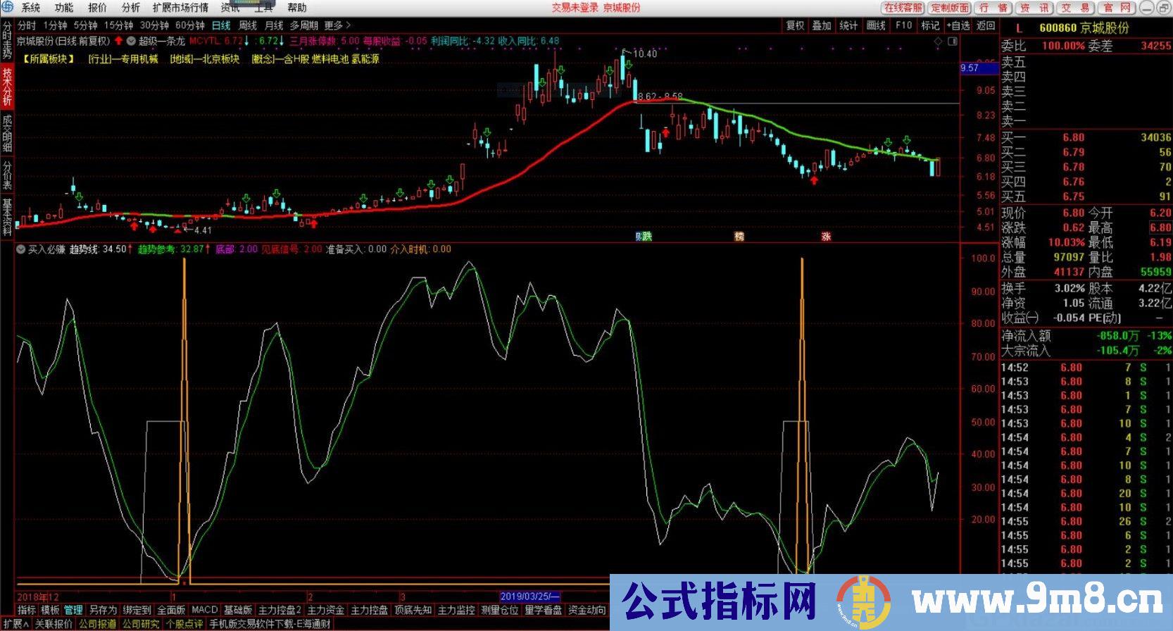 买入必赚 通达信副图/选股指标 源码 贴图