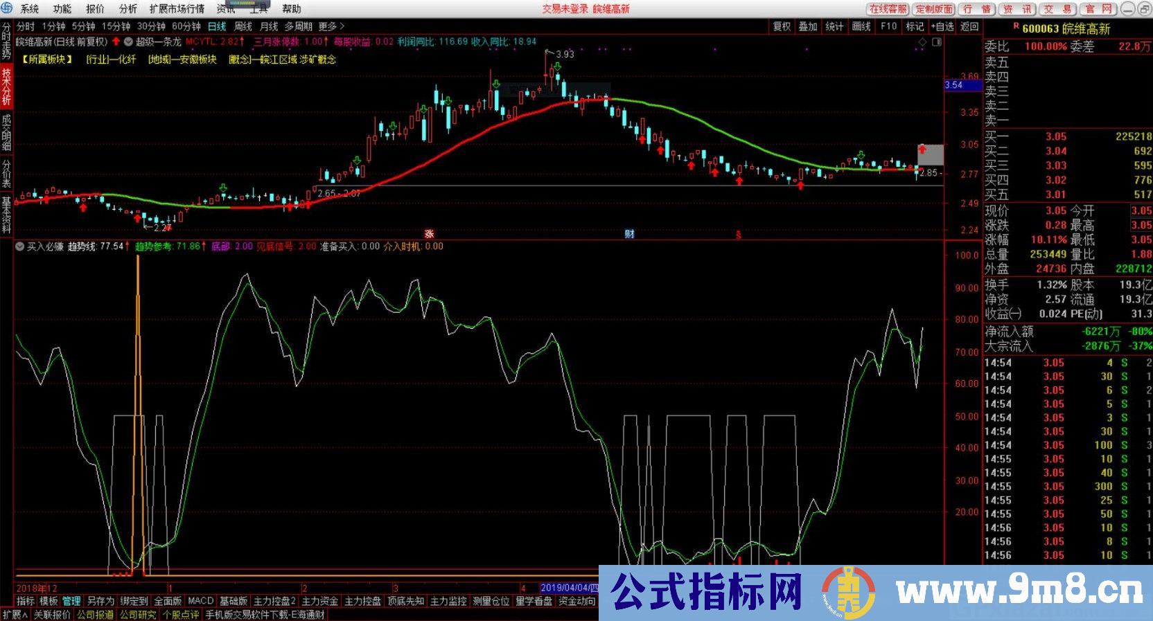 买入必赚 通达信副图/选股指标 源码 贴图