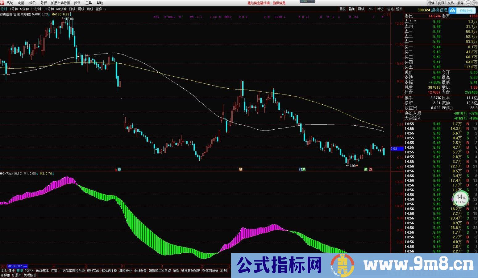天外飞仙 通达信副图指标 源码 贴图