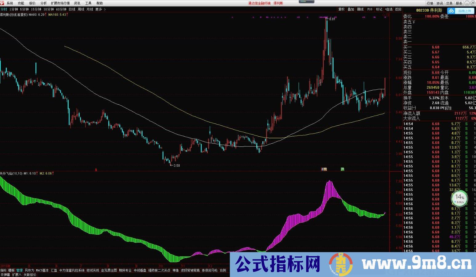 天外飞仙 通达信副图指标 源码 贴图