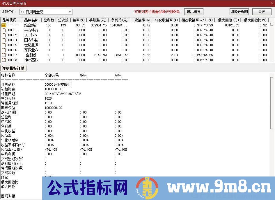 KDJ日周月共振 通达信选股/副图指标 源码 贴图
