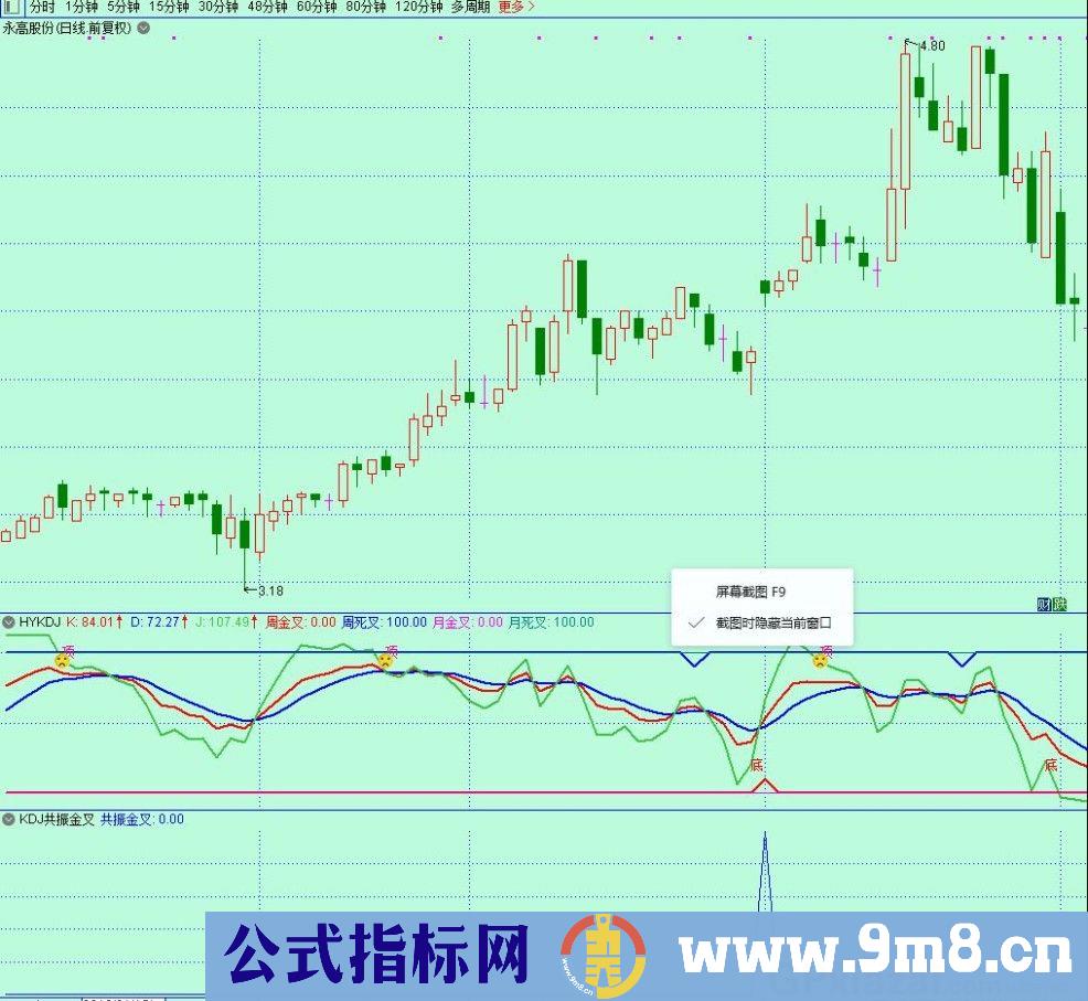 KDJ日周月共振 通达信选股/副图指标 源码 贴图
