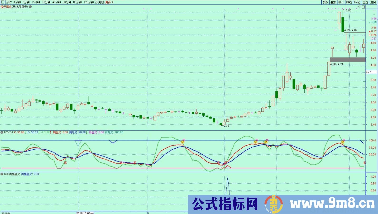 KDJ日周月共振 通达信选股/副图指标 源码 贴图