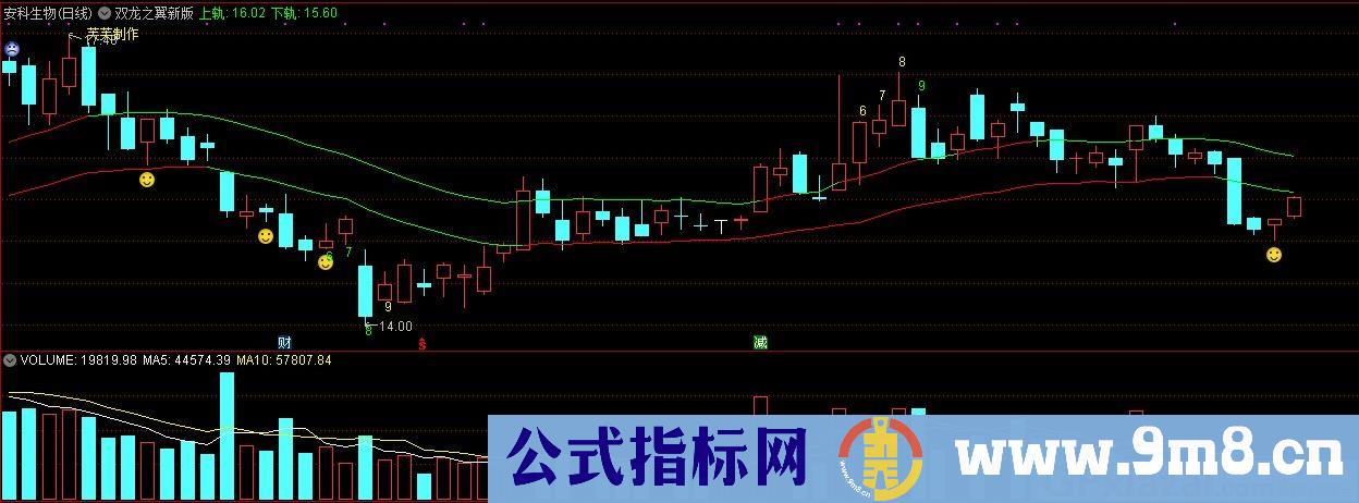 双龙之翼新版 通达信主图指标 九毛八公式指标网