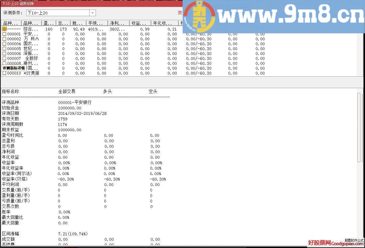 通达信超跌反弹（10%止损，20%止盈）成功率90%以上选股公式 贴图 