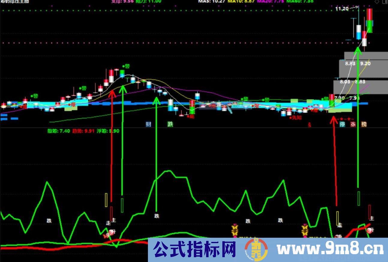 胜过金钻收费指标：红上绿下强牛选股 通达信选股指标 源码 贴图