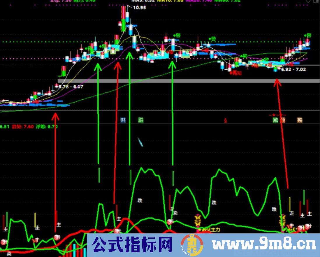 胜过金钻收费指标：红上绿下强牛选股 通达信选股指标 源码 贴图