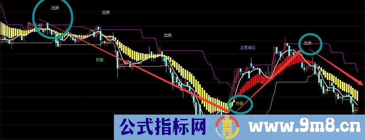 雄鹰展翅筑底 通达信主图指标 源码 贴图