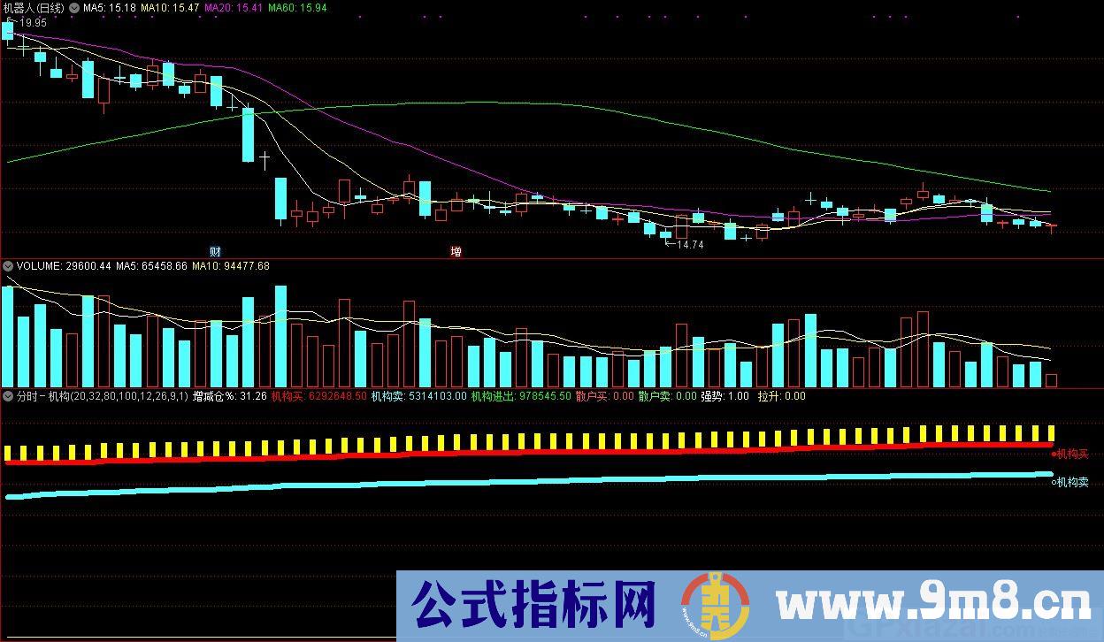 分时 机构 通达信分时指标 源码 贴图