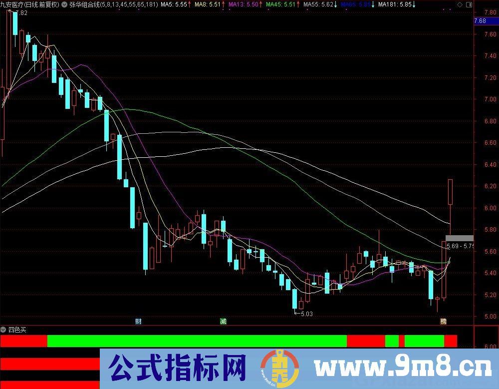 四红买涨停 通达信副图指标 源码 贴图