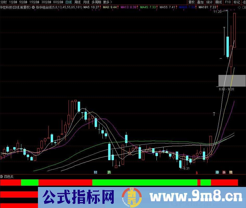四红买涨停 通达信副图指标 源码 贴图