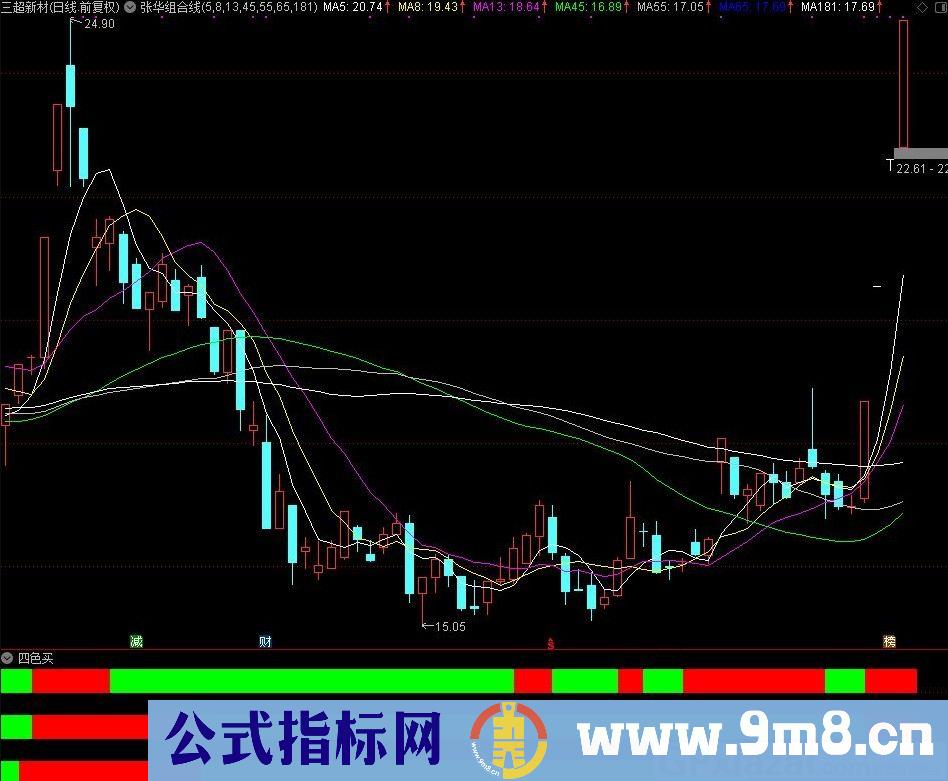 四红买涨停 通达信副图指标 源码 贴图
