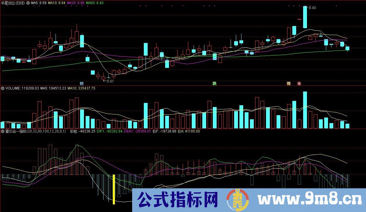 量价合一指标 通达信副图指标 源码 贴图