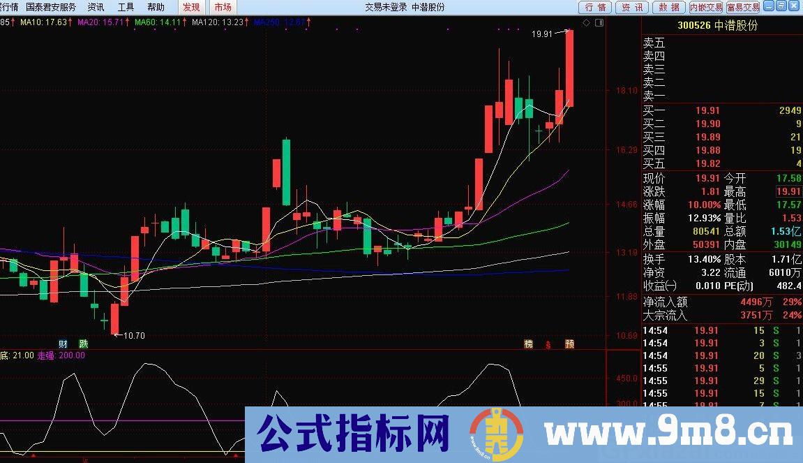 短线发财必备指标 短线抄底 雪豹出击 通达信副图指标 源码 贴图 