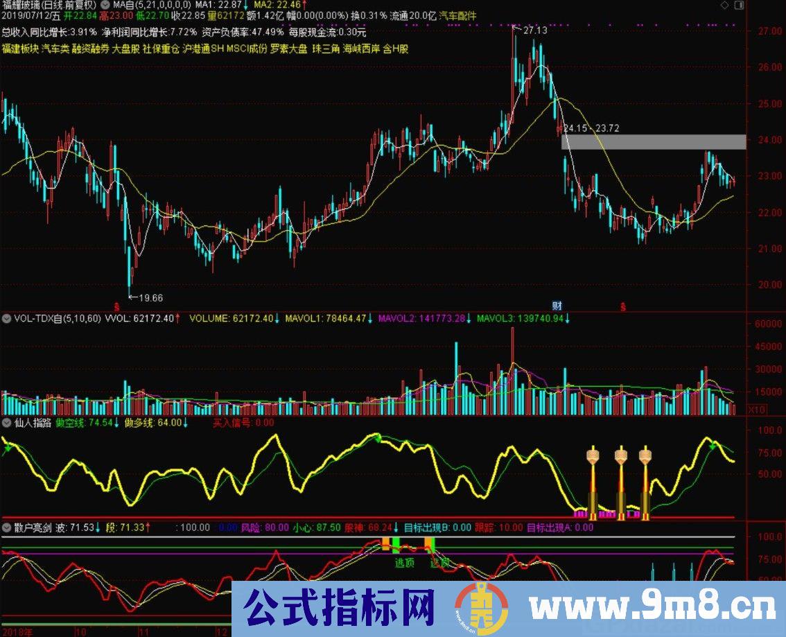 散户亮剑 波段指标 通达信副图指标 源码 贴图 无未来