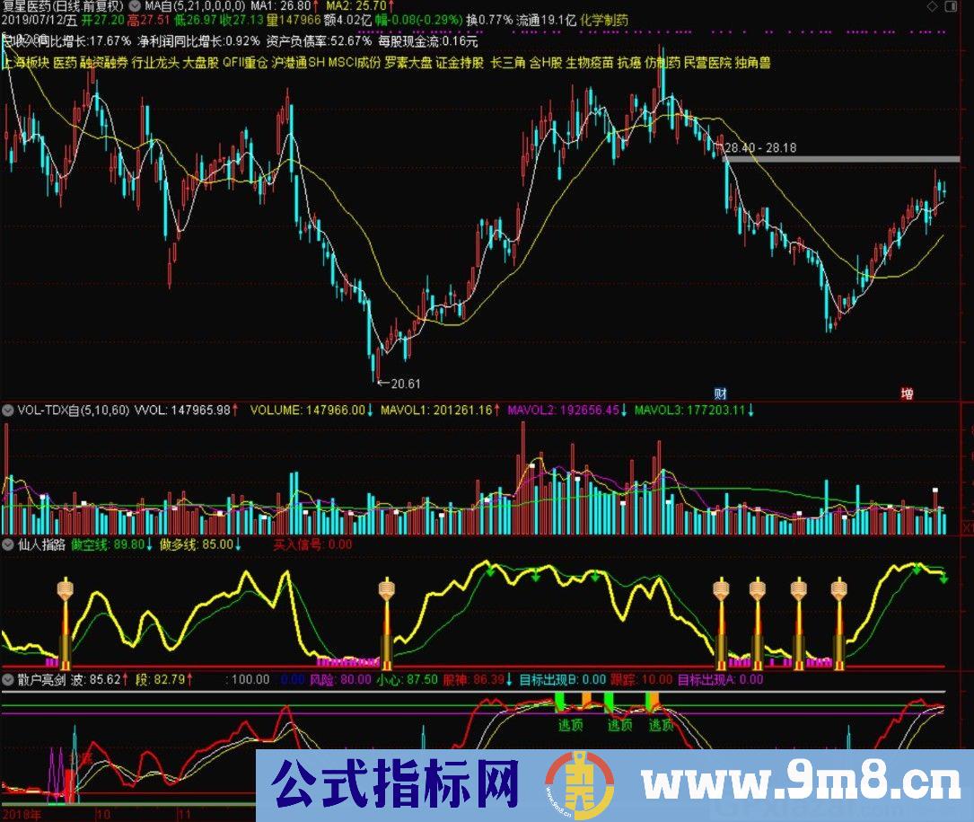 散户亮剑 波段指标 通达信副图指标 源码 贴图 无未来