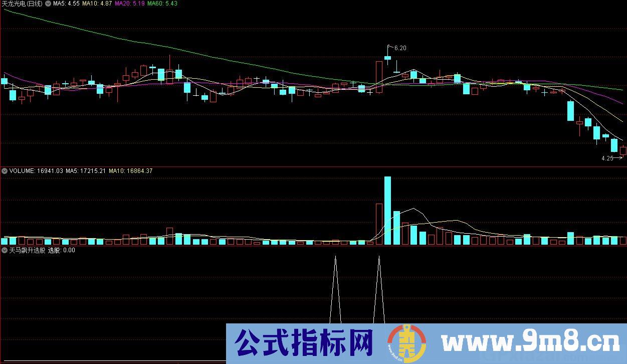 天马飙升选股 通达信选股指标 源码 贴图