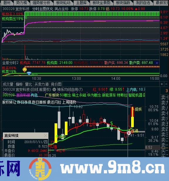 冠军分时优化+做T神器 通达信分时主图指标 贴图 加密