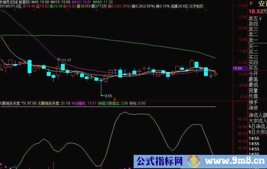 通达信火眼地买天卖副图指标 源码 