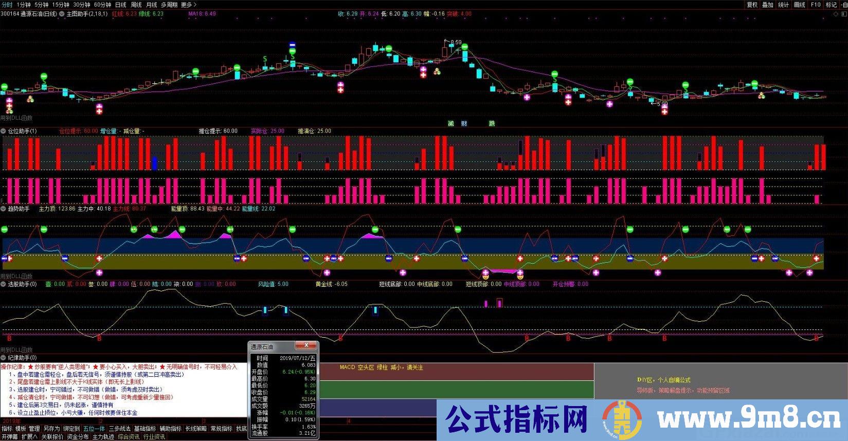 量化开仓三步战法看盘、选股指标 通达信副图/选股指标 源码 贴图 无未来