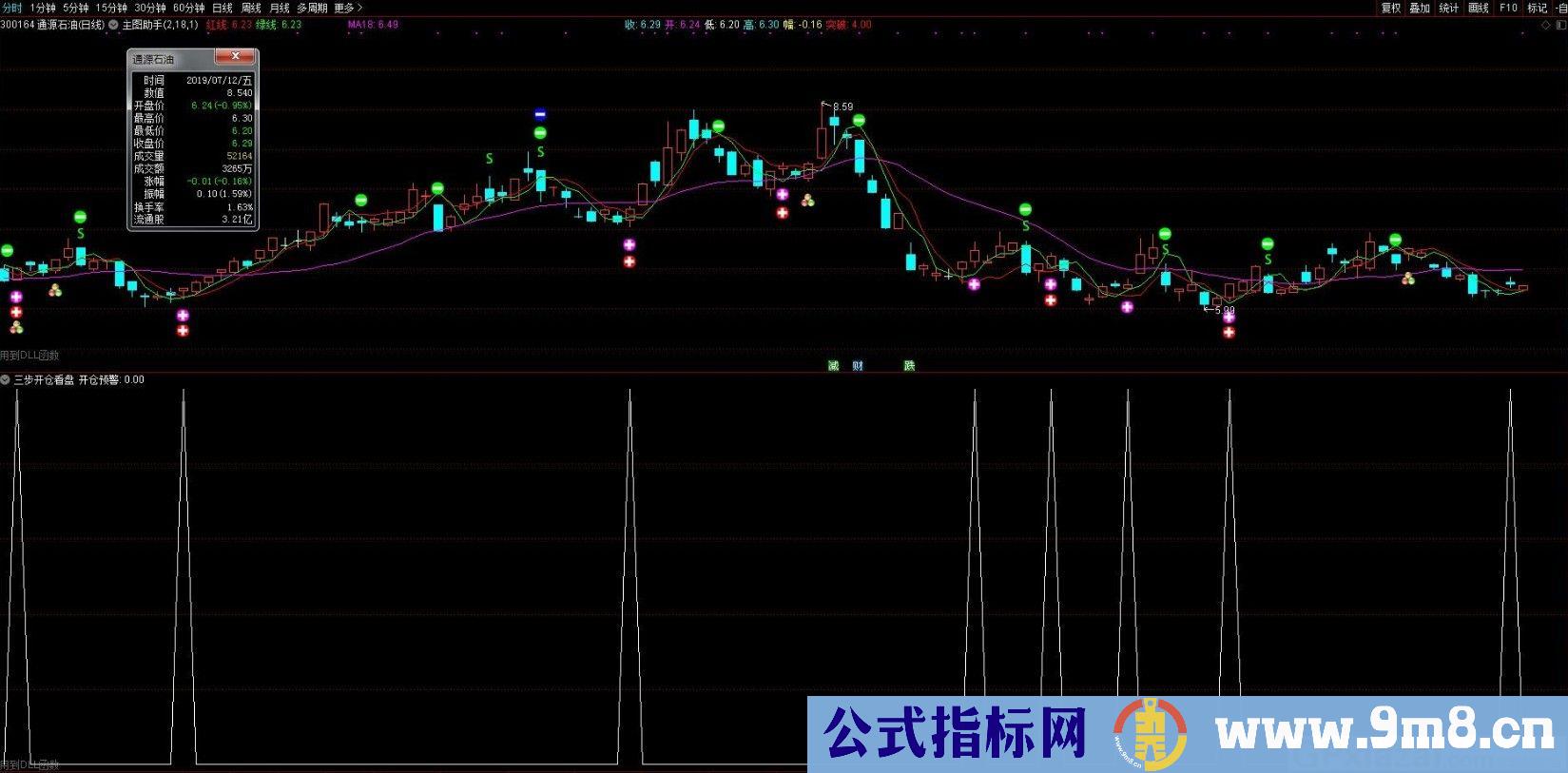 量化开仓三步战法看盘、选股指标 通达信副图/选股指标 源码 贴图 无未来