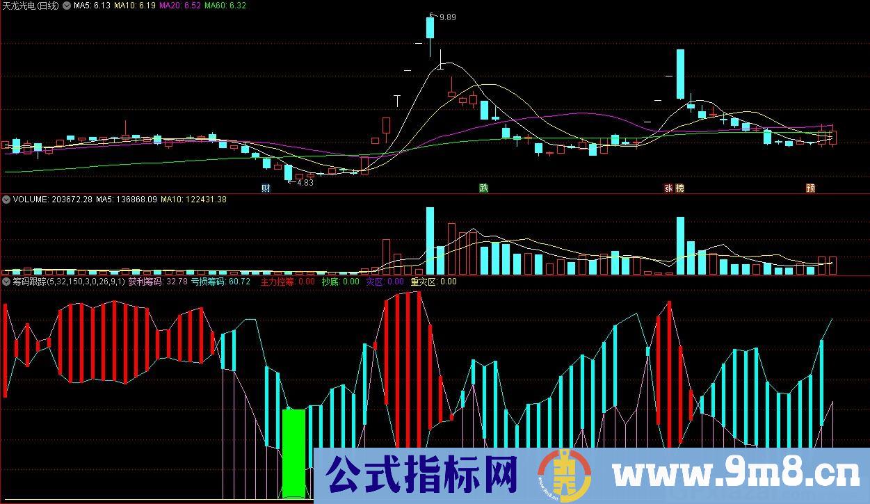 筹码跟踪 通达信副图指标 源码 贴图 无未来